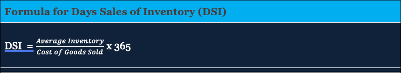 Days Sales of Inventory